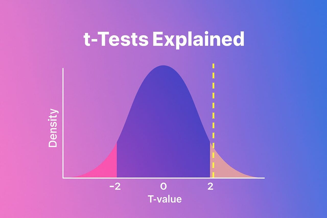 The t Test Guide: Learn t Values and t-Distributions Step by Step