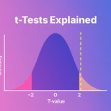 t test explained